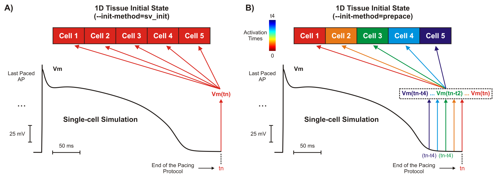 ../../_images/03B_study_prep_init_sv_init_vs_prepace.png