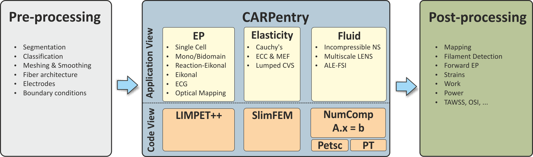 _images/cme_components.png