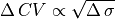 \Delta\,CV\propto\sqrt{\Delta\,\sigma}